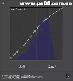 粉彩效果：用LR调出人像粉彩艺术效果