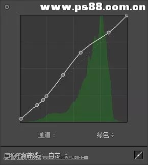 粉彩效果：用LR调出人像粉彩艺术效果