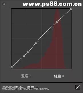 粉彩效果：用LR调出人像粉彩艺术效果