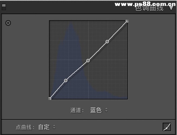 LR打造外景人像后期完美胶片色调,PS教程,