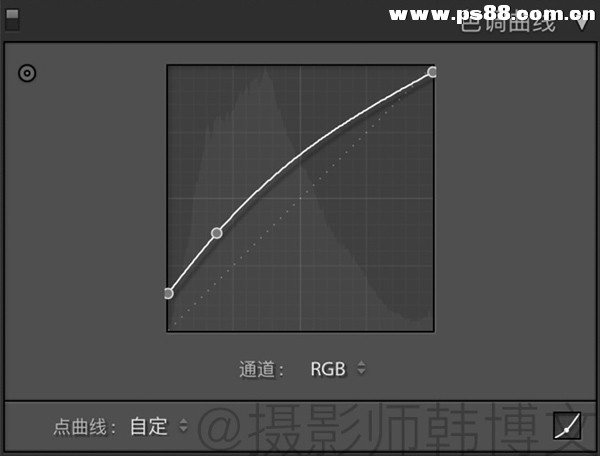 LR打造外景人像后期完美胶片色调,PS教程,