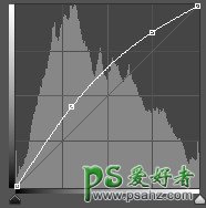 PS双曲线磨皮美容教程：教你后期磨出最精细的商业美女人像