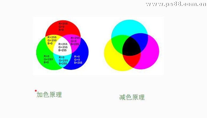 详细讲解ps后期中的色彩平衡，色彩平衡后期修照片中的用法。